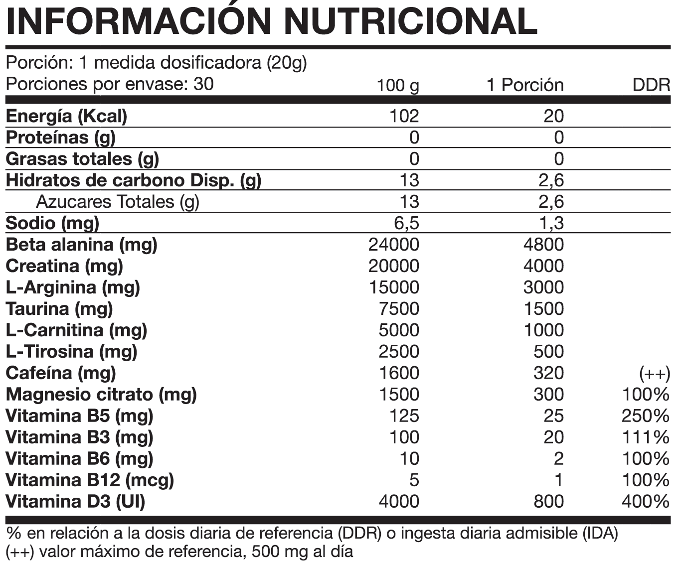 Pre-Entreno Premium Line 600g - Foodtech