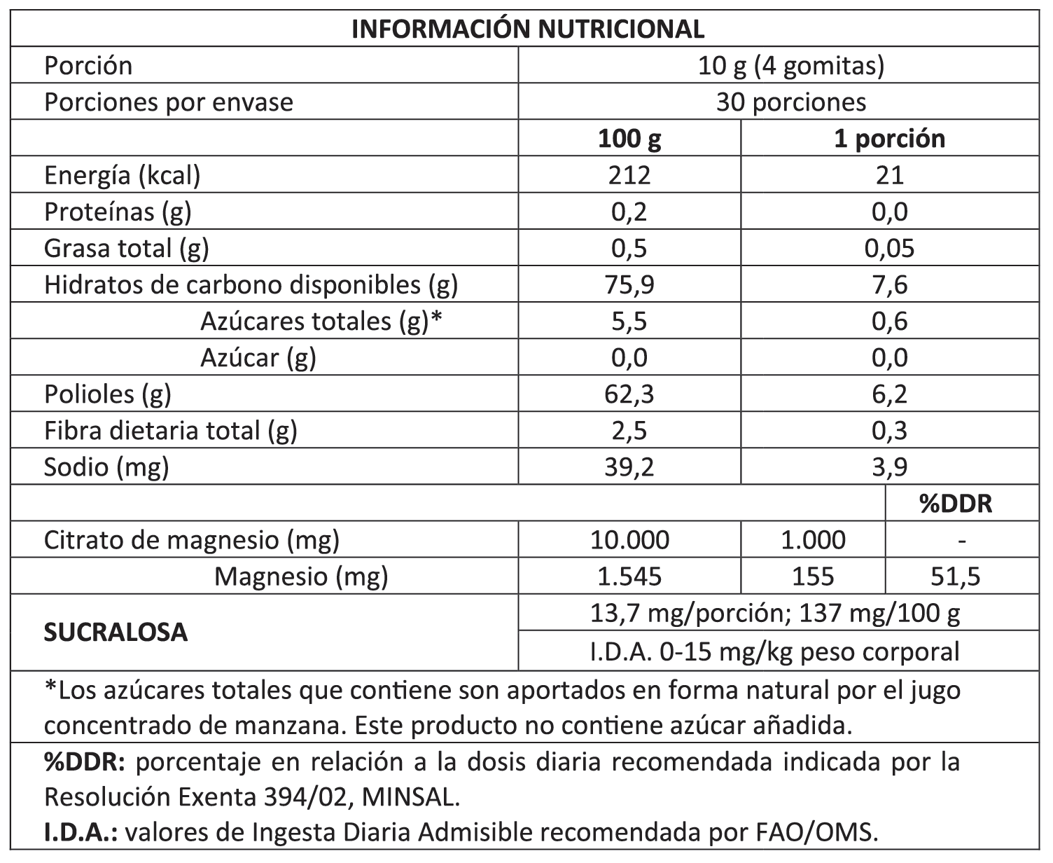 Citrato de Magnesio en Gomitas 120 Unid - Foodtech