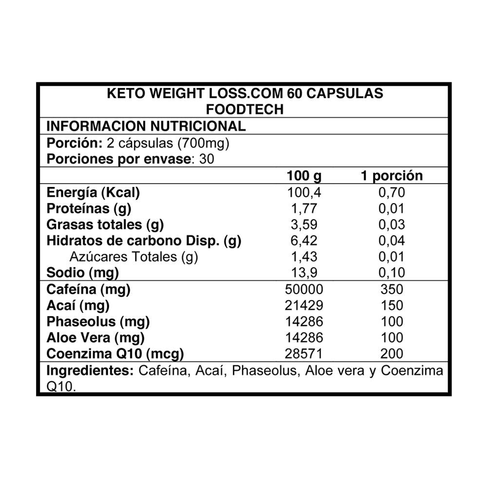 Keto Weight Loss.com