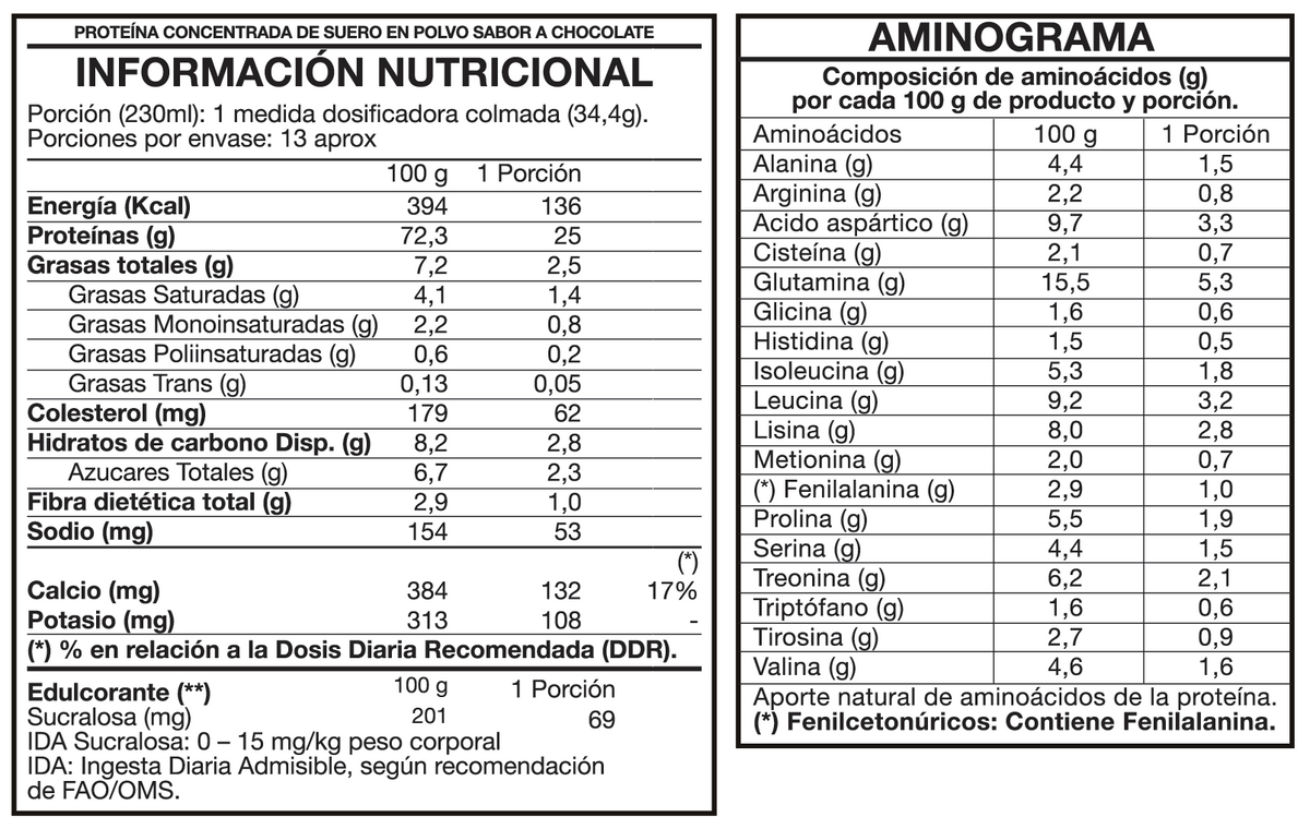 100% Whey Protein Premium Line 1lbs Chocolate - Foodtech
