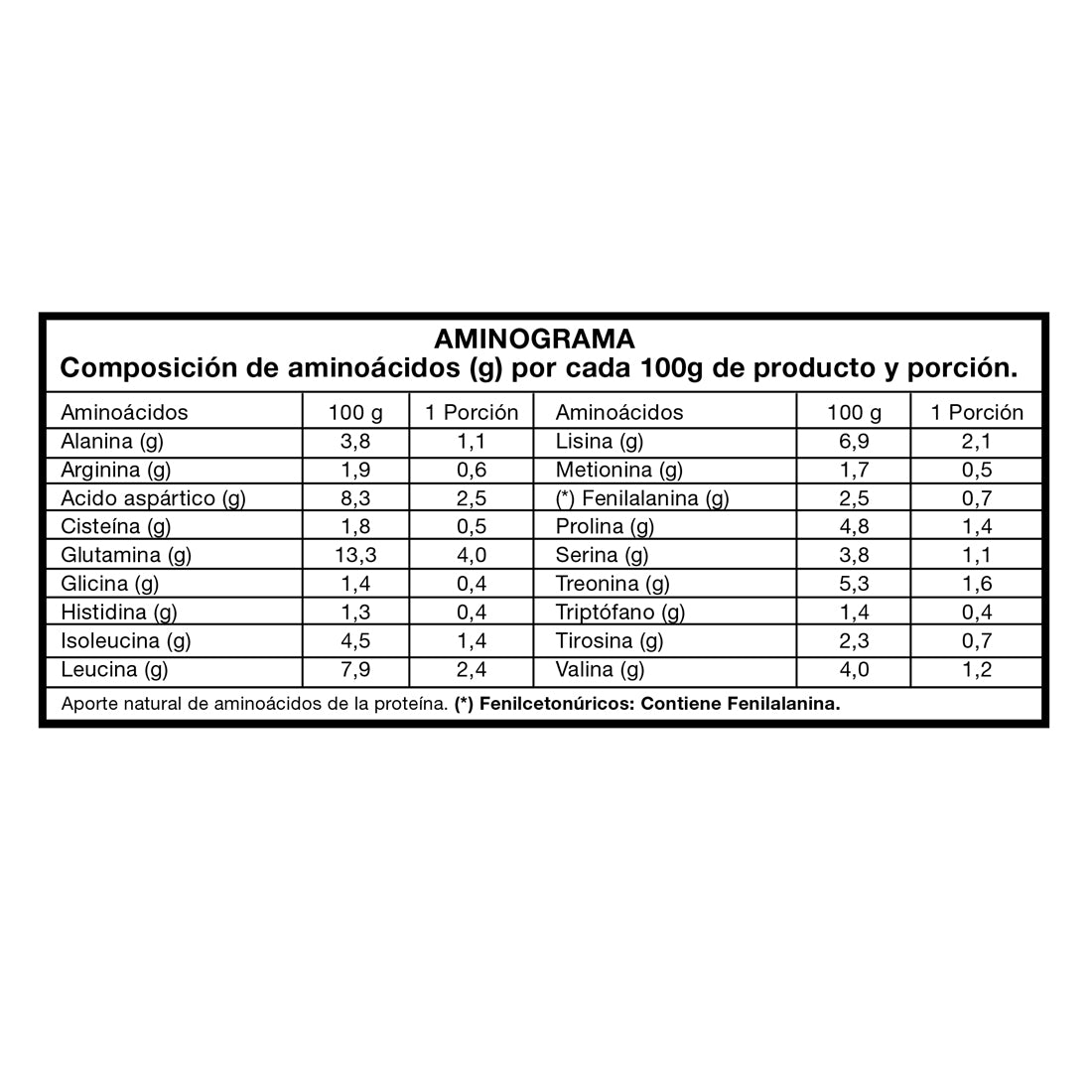 WPC80 100% Whey Protein 2lbs - Foodtech